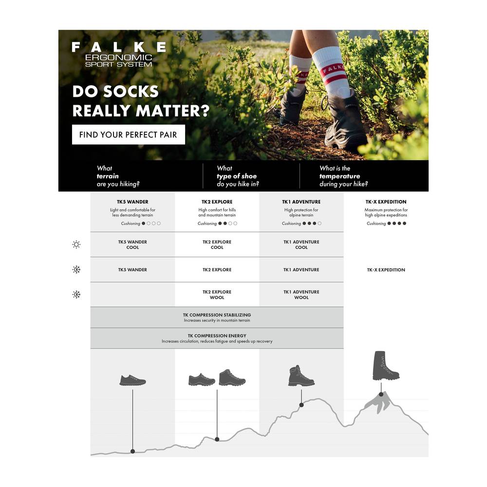 FALKE TK Compression Energy Men - Kompressions-Trekkingsocken durchblutungsfördernd, regenerationsunterstützend