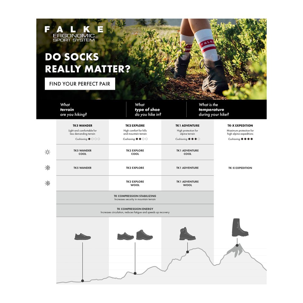 FALKE TK2 Explore "Crest" Men - Trekkingsocken feuchtigkeitsregulierend, schnelltrocknend